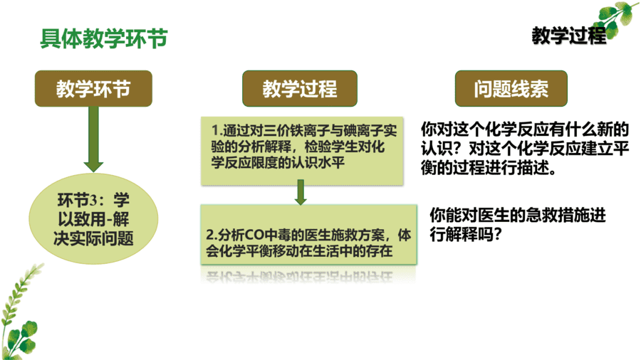菏泽一中陈珊珊化学反应限度说课-23