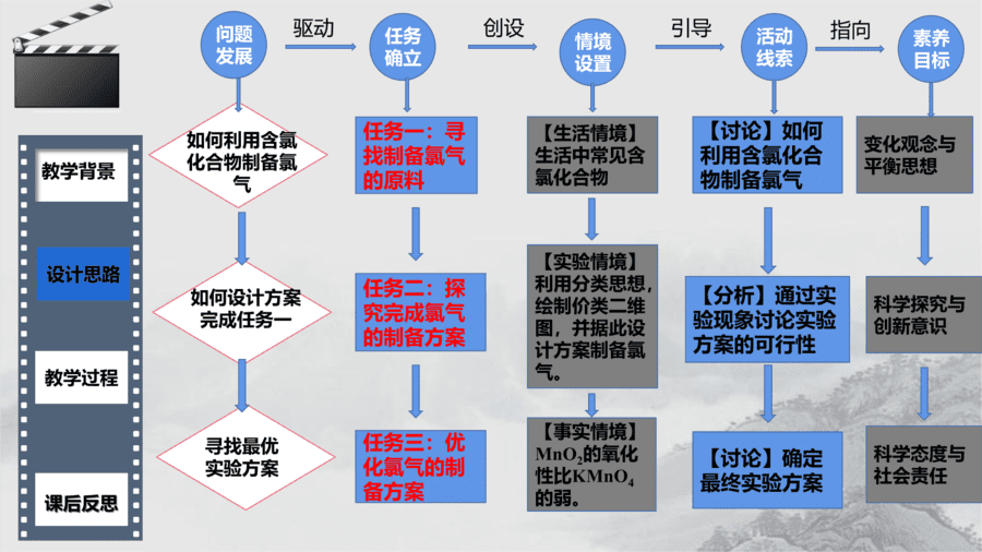 说课(最新)-7
