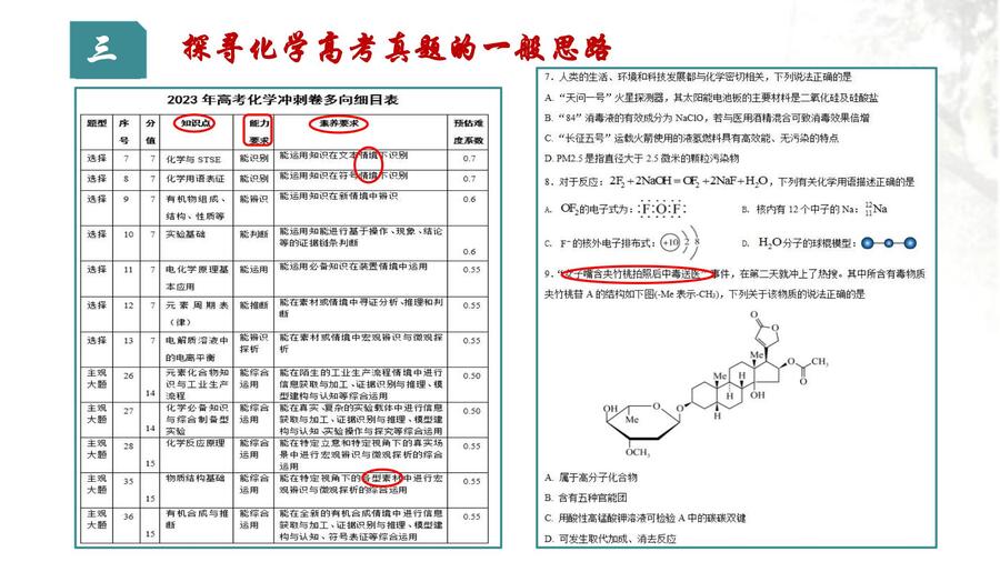 河南省2024届高三二轮复习备考规划与实战经验交流研讨会——化学学科ppt_12