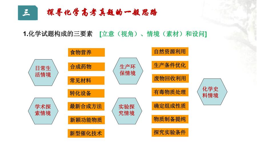河南省2024届高三二轮复习备考规划与实战经验交流研讨会——化学学科ppt_13