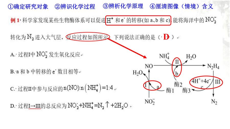 河南省2024届高三二轮复习备考规划与实战经验交流研讨会——化学学科ppt_21