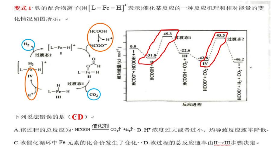 河南省2024届高三二轮复习备考规划与实战经验交流研讨会——化学学科ppt_22