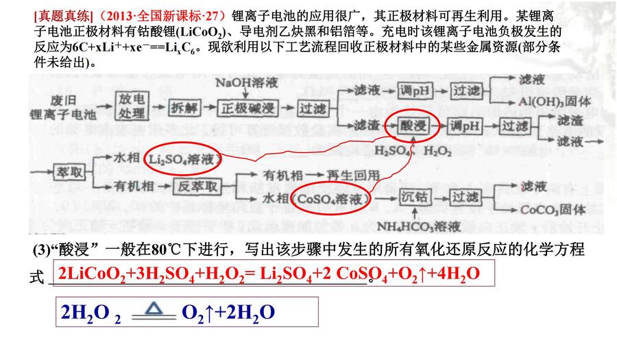 河南省2024届高三二轮复习备考规划与实战经验交流研讨会——化学学科ppt_24