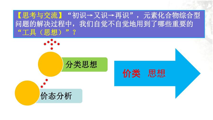 河南省2024届高三二轮复习备考规划与实战经验交流研讨会——化学学科ppt_26