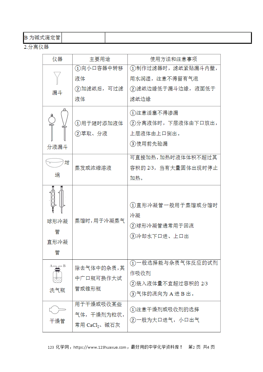 晚读材料11常用仪器的主要用途和使用方法——高考化学考前速记清单-2