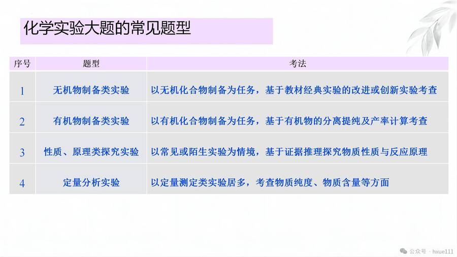 精品课件《化学实验大题考点》_02
