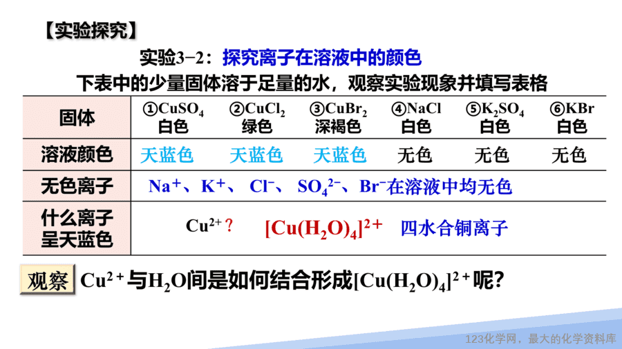 【课件】2025高二化学人教版选择性必修2《物质结构与性质》第3章第4节配合物与超分子第1课时-6