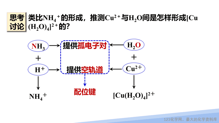 【课件】2025高二化学人教版选择性必修2《物质结构与性质》第3章第4节配合物与超分子第1课时-8