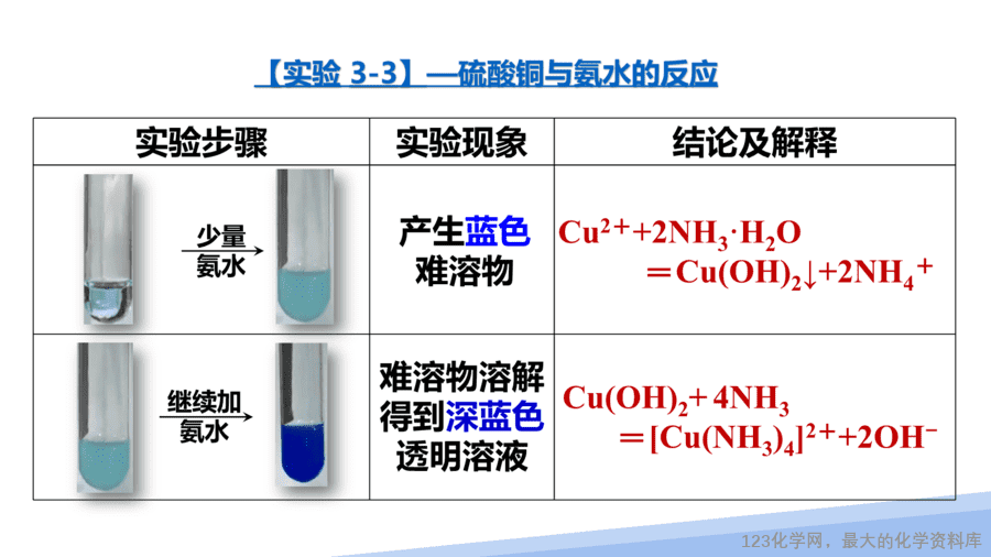 【课件】2025高二化学人教版选择性必修2《物质结构与性质》第3章第4节配合物与超分子第1课时-13