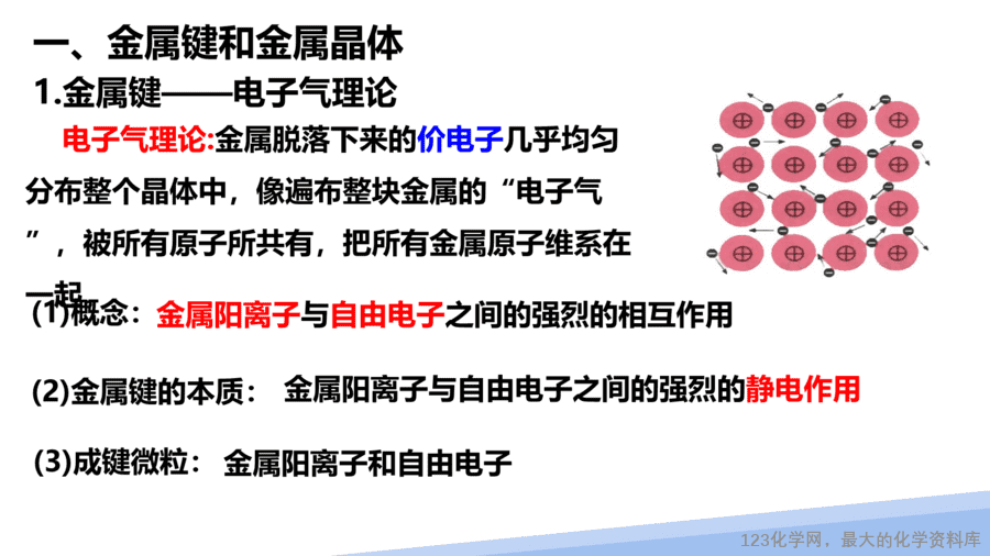 【课件】2025高二化学人教版选择性必修2《物质结构与性质》第3章第3节金属晶体与离子晶体第1课时-5
