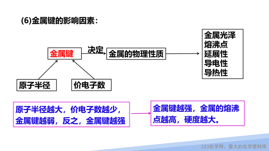 【课件】2025高二化学人教版选择性必修2《物质结构与性质》第3章第3节金属晶体与离子晶体第1课时-9
