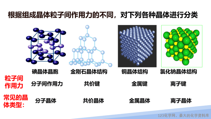 【课件】2025高二化学人教版选择性必修2《物质结构与性质》第3章第2节分子晶体与共价晶体第1课时-3