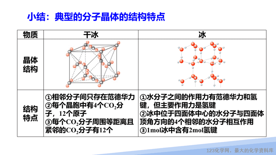 【课件】2025高二化学人教版选择性必修2《物质结构与性质》第3章第2节分子晶体与共价晶体第1课时-15