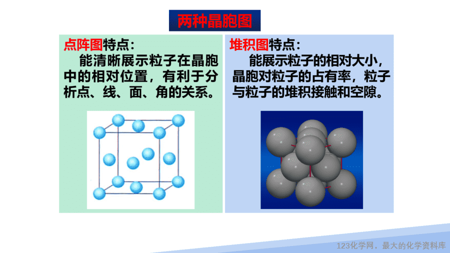 【课件】2025高二化学人教版选择性必修2《物质结构与性质》第3章第1节晶体第2课时-5