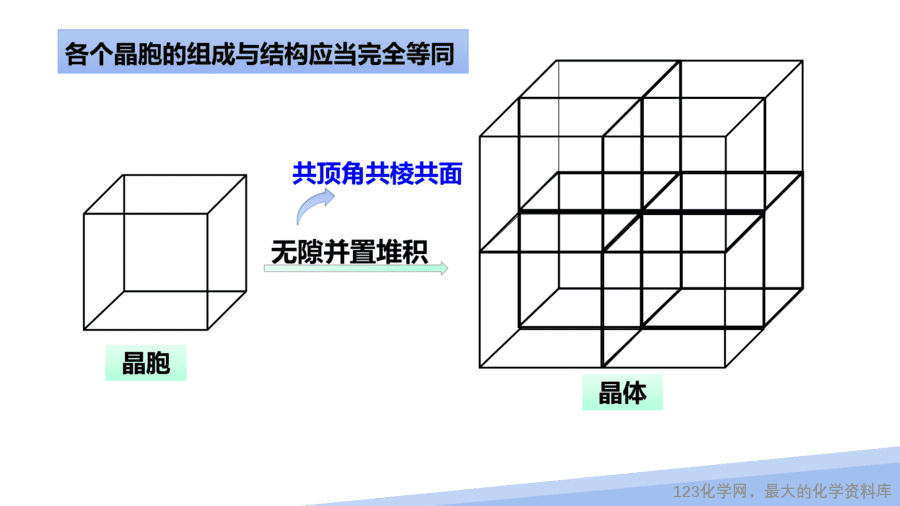 【课件】2025高二化学人教版选择性必修2《物质结构与性质》第3章第1节晶体第2课时-7
