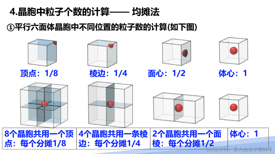 【课件】2025高二化学人教版选择性必修2《物质结构与性质》第3章第1节晶体第2课时-14