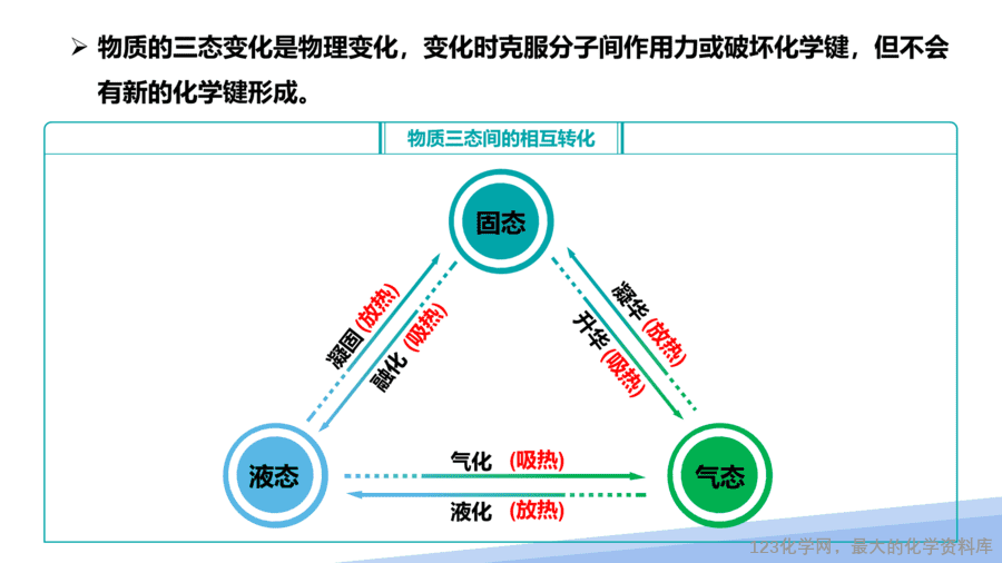 【课件】2025高二化学人教版选择性必修2《物质结构与性质》第3章第1节晶体第1课时-4