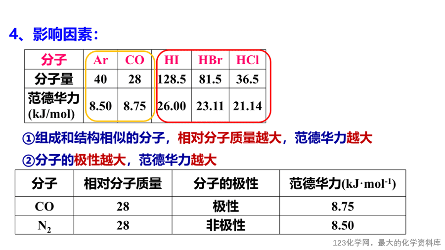 【课件】2025高二化学人教版选择性必修2《物质结构与性质》第2章第3节分子的性质第2课时-7