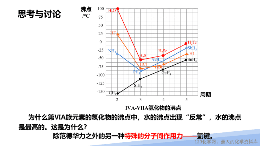 【课件】2025高二化学人教版选择性必修2《物质结构与性质》第2章第3节分子的性质第2课时-13