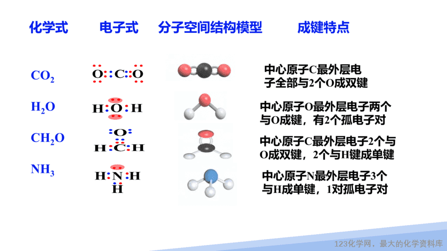 【课件】2025高二化学人教版选择性必修2《物质结构与性质》第2章第2节分子的空间结构第2课时-4
