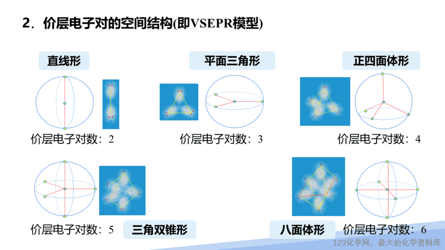 【课件】2025高二化学人教版选择性必修2《物质结构与性质》第2章第2节分子的空间结构第2课时-8