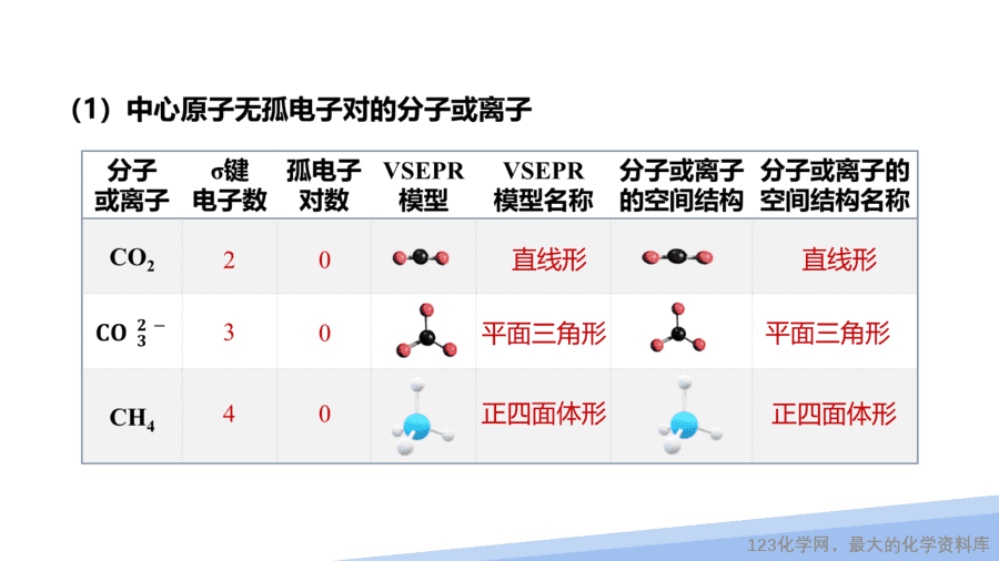 【课件】2025高二化学人教版选择性必修2《物质结构与性质》第2章第2节分子的空间结构第2课时-14