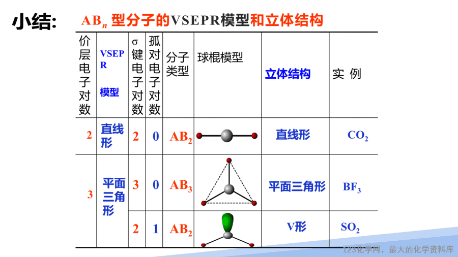 【课件】2025高二化学人教版选择性必修2《物质结构与性质》第2章第2节分子的空间结构第2课时-16