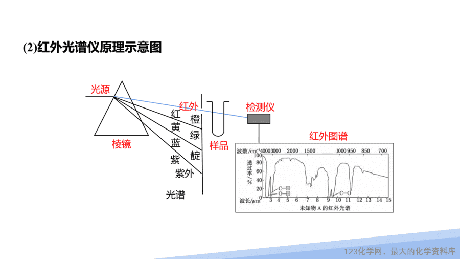 【课件】2025高二化学人教版选择性必修2《物质结构与性质》第2章第2节分子的空间结构第1课时-8