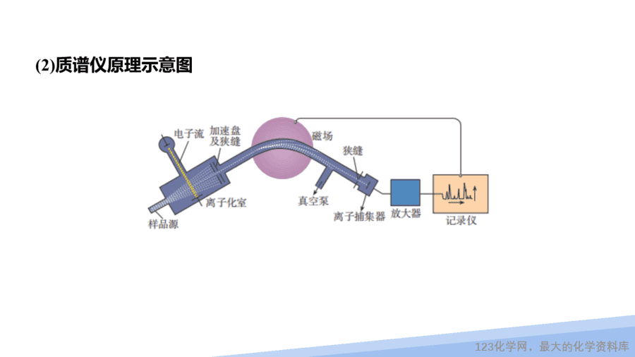 【课件】2025高二化学人教版选择性必修2《物质结构与性质》第2章第2节分子的空间结构第1课时-11