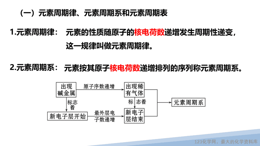 【课件】2025高二化学人教版选择性必修2《物质结构与性质》第1章第2节原子结构与元素的性质第1课时-4