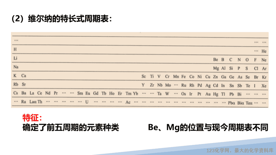 【课件】2025高二化学人教版选择性必修2《物质结构与性质》第1章第2节原子结构与元素的性质第1课时-7