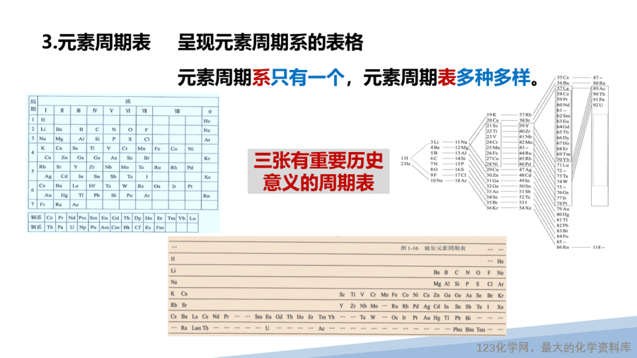 【课件】2025高二化学人教版选择性必修2《物质结构与性质》第1章第2节原子结构与元素的性质第1课时-5