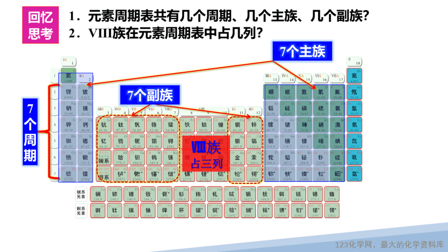 【课件】2025高二化学人教版选择性必修2《物质结构与性质》第1章第2节原子结构与元素的性质第1课时-9