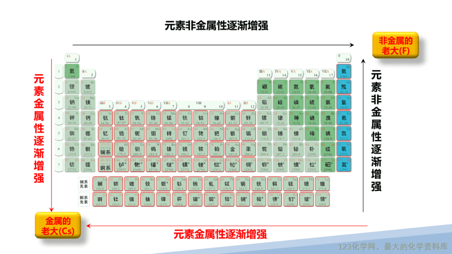 【课件】2025高二化学人教版选择性必修2《物质结构与性质》第1章第2节原子结构与元素的性质第1课时-11