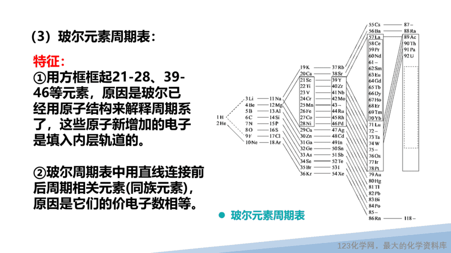 【课件】2025高二化学人教版选择性必修2《物质结构与性质》第1章第2节原子结构与元素的性质第1课时-8