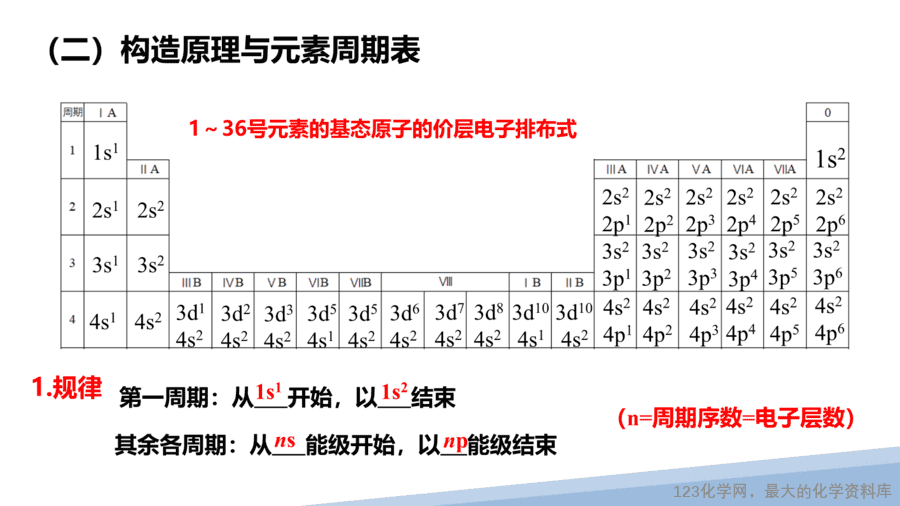 【课件】2025高二化学人教版选择性必修2《物质结构与性质》第1章第2节原子结构与元素的性质第1课时-12