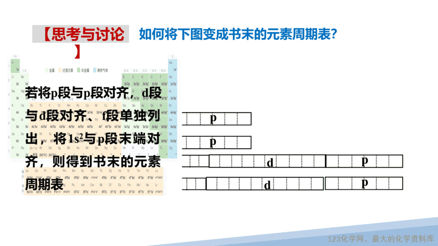 【课件】2025高二化学人教版选择性必修2《物质结构与性质》第1章第2节原子结构与元素的性质第1课时-14