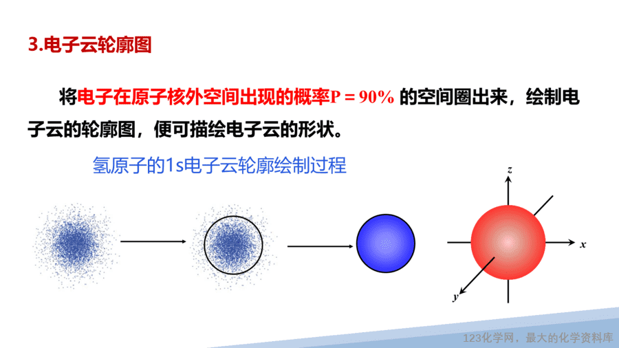 【课件】2025高二化学人教版选择性必修2《物质结构与性质》第1章第1节原子结构第3课时-5
