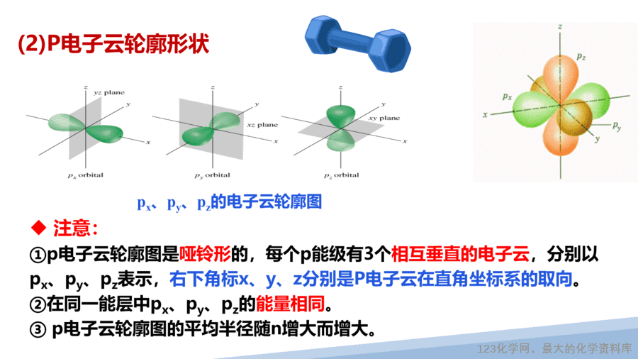 【课件】2025高二化学人教版选择性必修2《物质结构与性质》第1章第1节原子结构第3课时-7