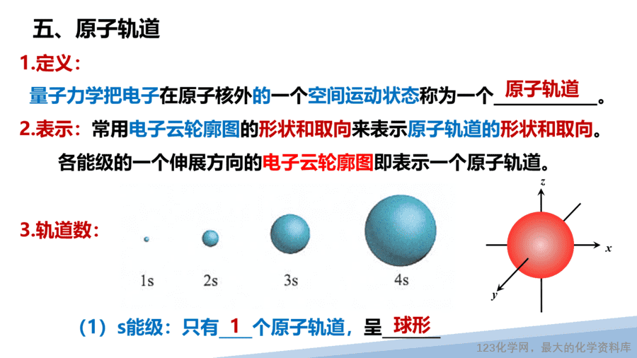 【课件】2025高二化学人教版选择性必修2《物质结构与性质》第1章第1节原子结构第3课时-8