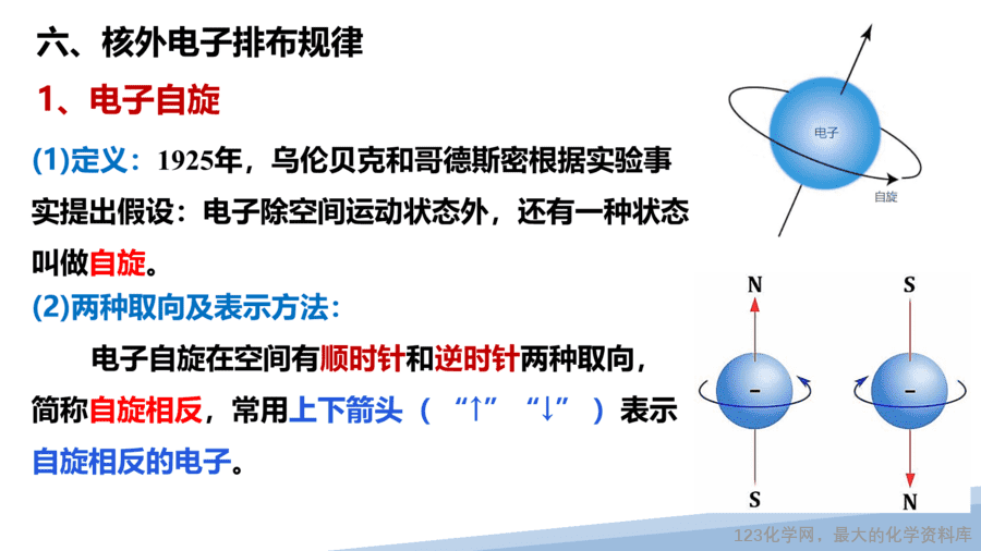 【课件】2025高二化学人教版选择性必修2《物质结构与性质》第1章第1节原子结构第3课时-17