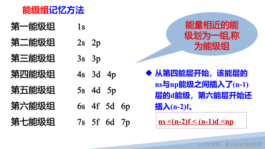 【课件】2025高二化学人教版选择性必修2《物质结构与性质》第1章第1节原子结构第2课时-6