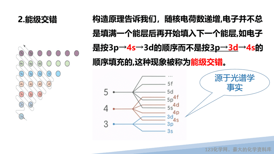 【课件】2025高二化学人教版选择性必修2《物质结构与性质》第1章第1节原子结构第2课时-5