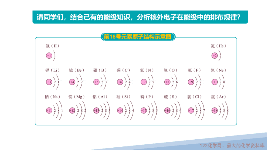 【课件】2025高二化学人教版选择性必修2《物质结构与性质》第1章第1节原子结构第2课时-7