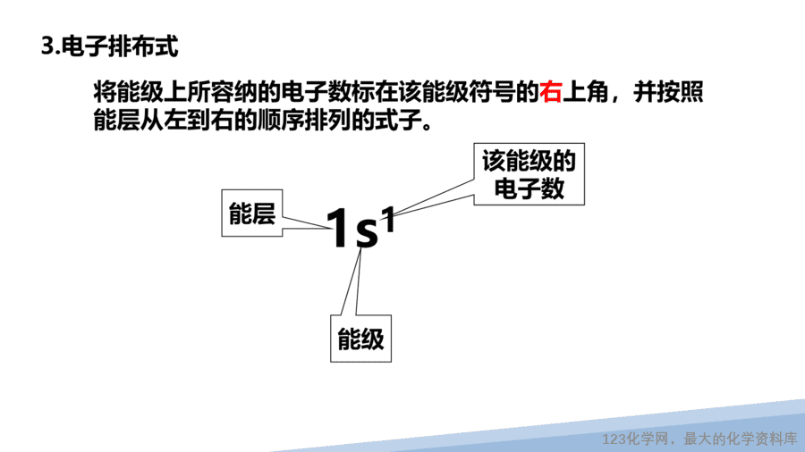 【课件】2025高二化学人教版选择性必修2《物质结构与性质》第1章第1节原子结构第2课时-8