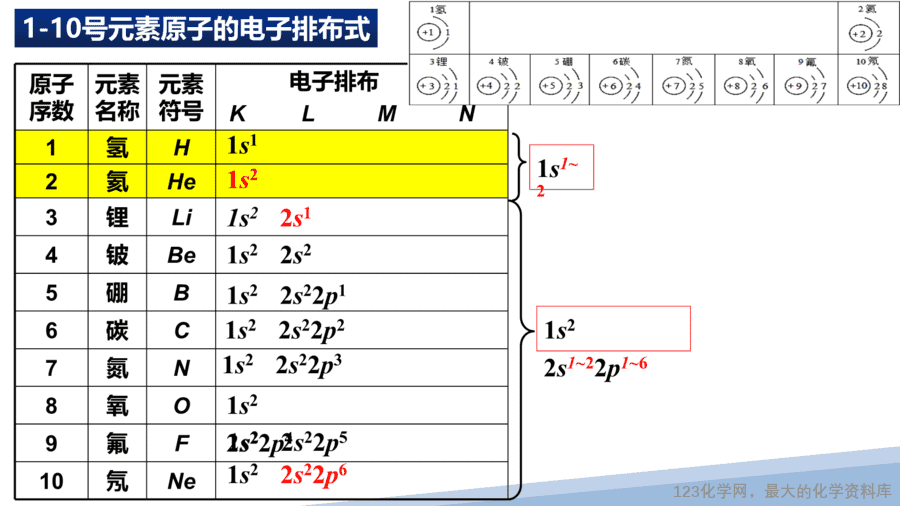 【课件】2025高二化学人教版选择性必修2《物质结构与性质》第1章第1节原子结构第2课时-10
