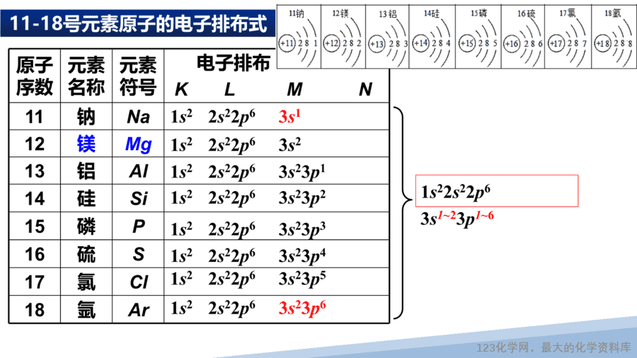 【课件】2025高二化学人教版选择性必修2《物质结构与性质》第1章第1节原子结构第2课时-11