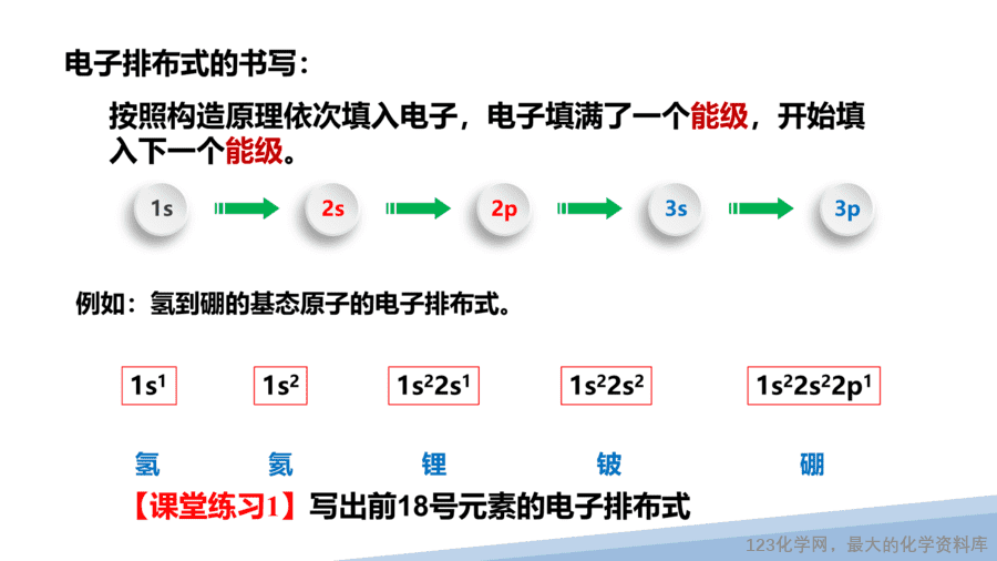 【课件】2025高二化学人教版选择性必修2《物质结构与性质》第1章第1节原子结构第2课时-9