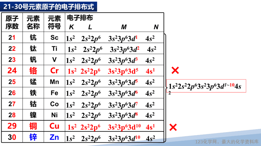 【课件】2025高二化学人教版选择性必修2《物质结构与性质》第1章第1节原子结构第2课时-14