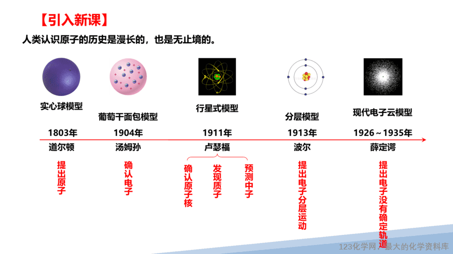 【课件】2025高二化学人教版选择性必修2《物质结构与性质》第1章第1节原子结构第1课时-3